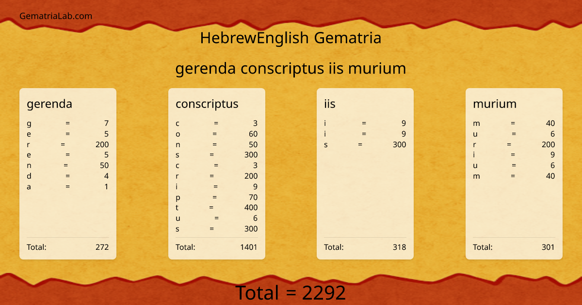 gerenda conscriptus iis murium in hebrewEnglish Gematria